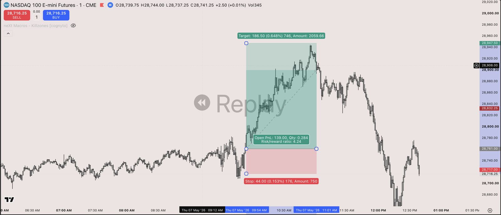TradingBrain chart for the 2026-05-07 session