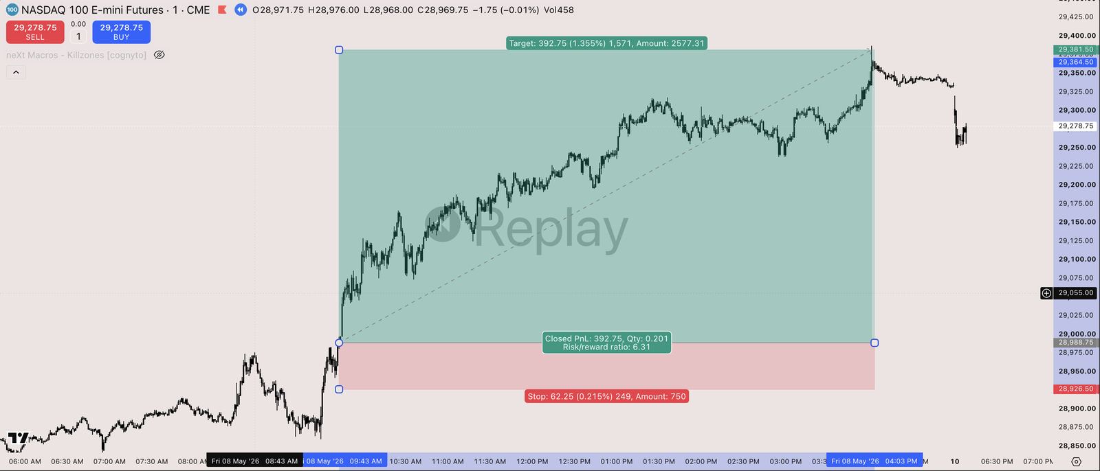 TradingBrain chart for the 2026-05-08 session