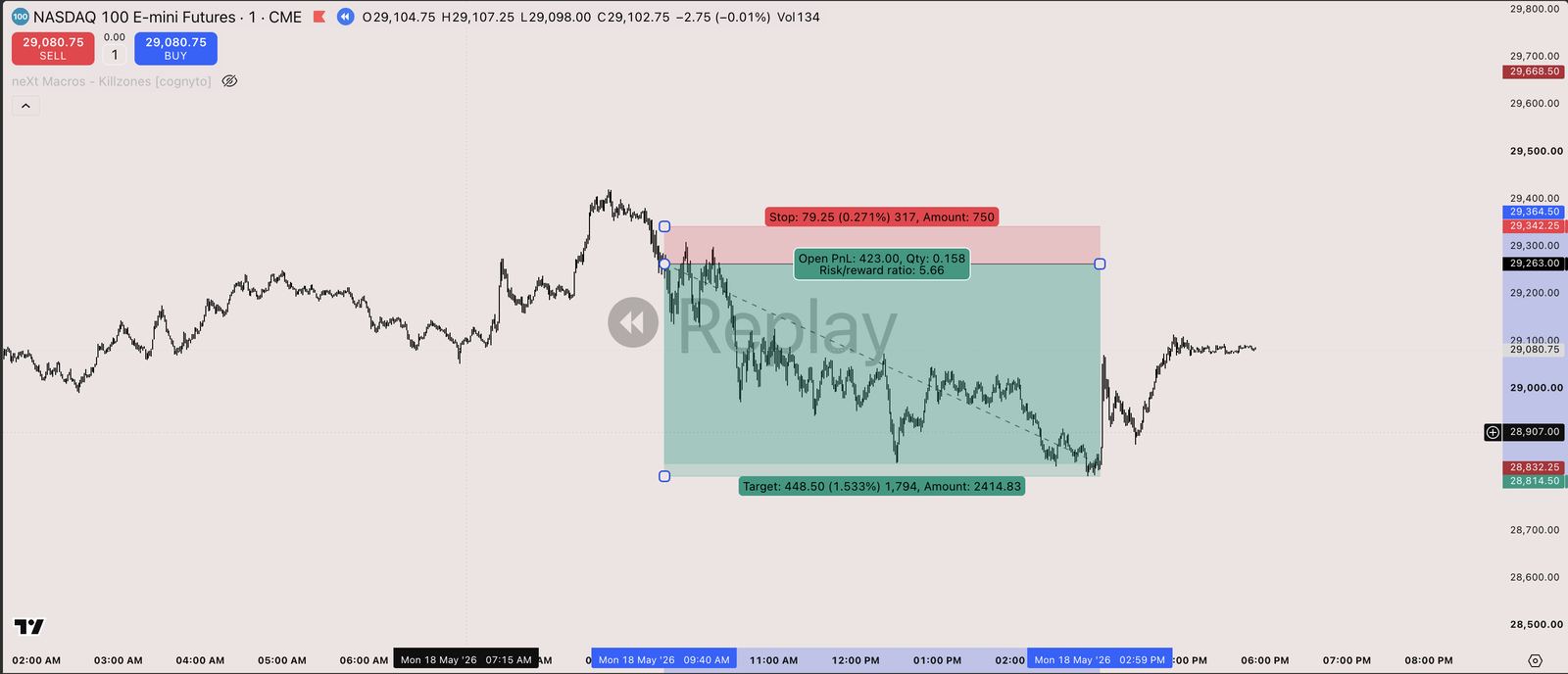 TradingBrain chart for the 2026-05-18 session